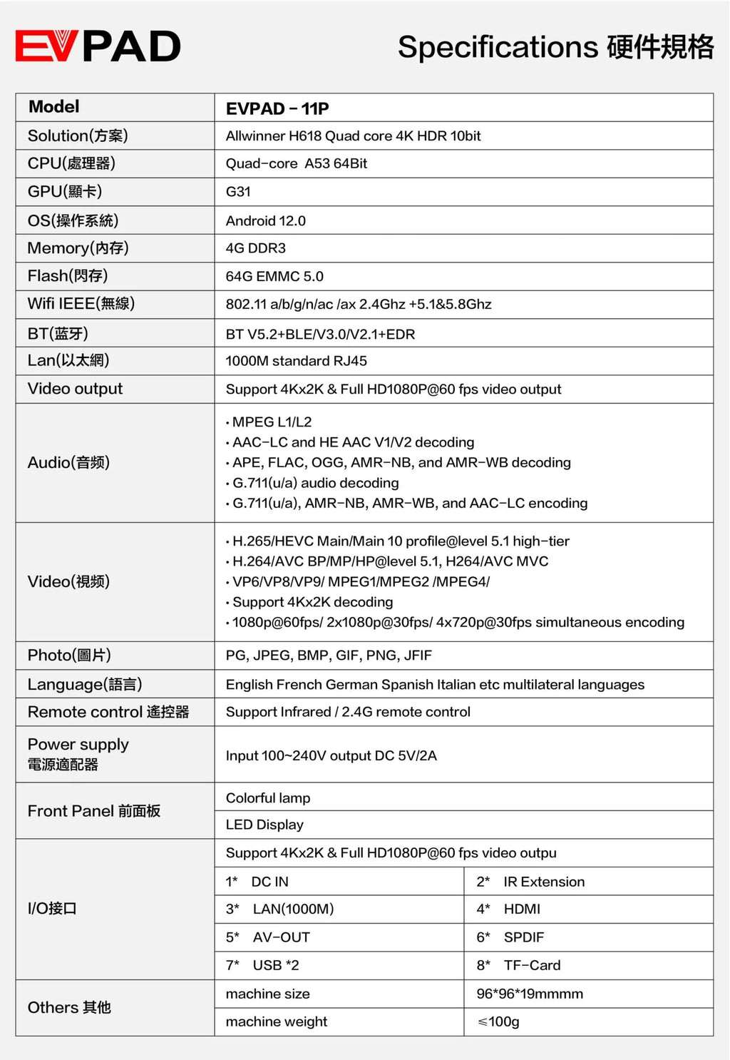 EVPad 11P (DISCONTINUED)