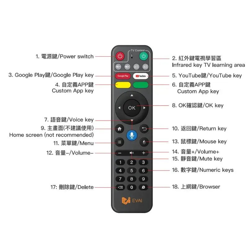 EVPad 智能語音遙控器 (適用於 EVPad 11、12 及所有型號)
