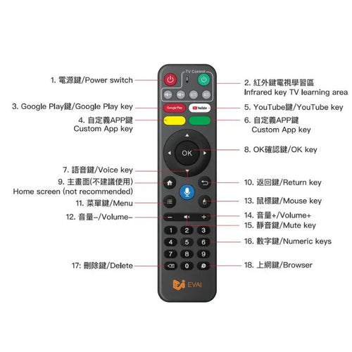 EVPad 智能語音遙控器 (適用於 EVPad 11、12 及所有型號)